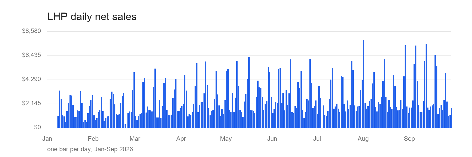 Left Hand Path daily net sales